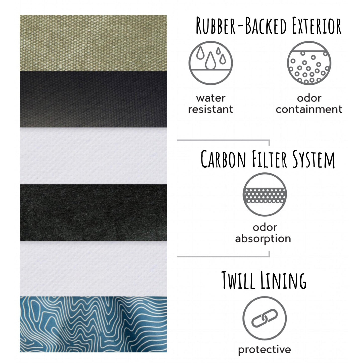 Revelry Overnighter Smell-Proof Duffle Bag