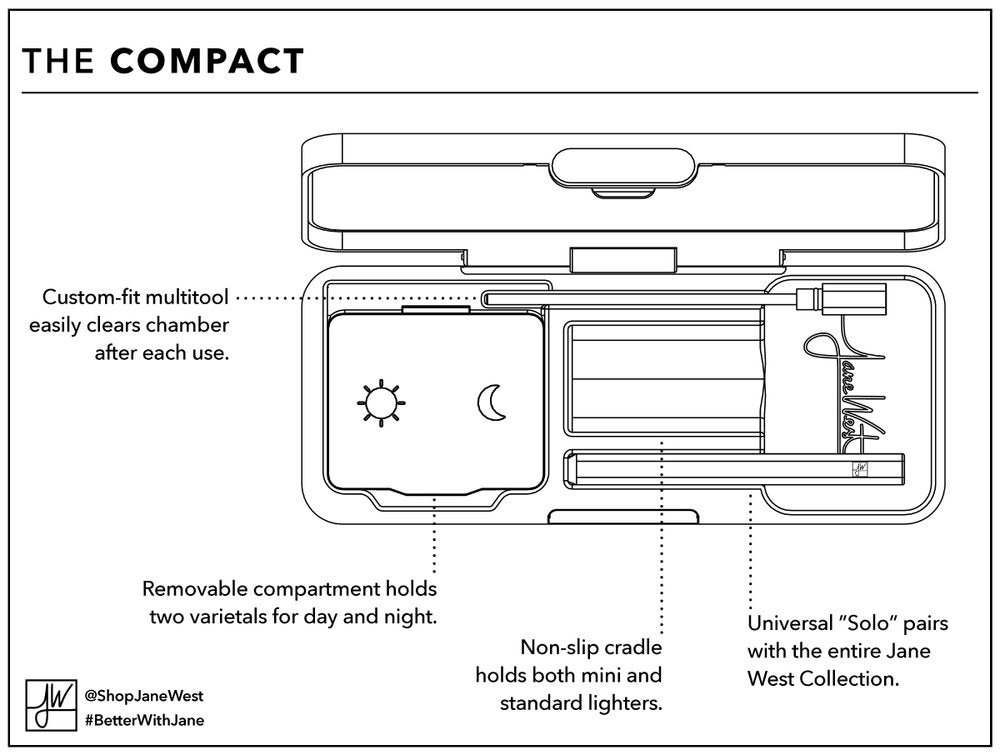 The Compact Smoking Kit